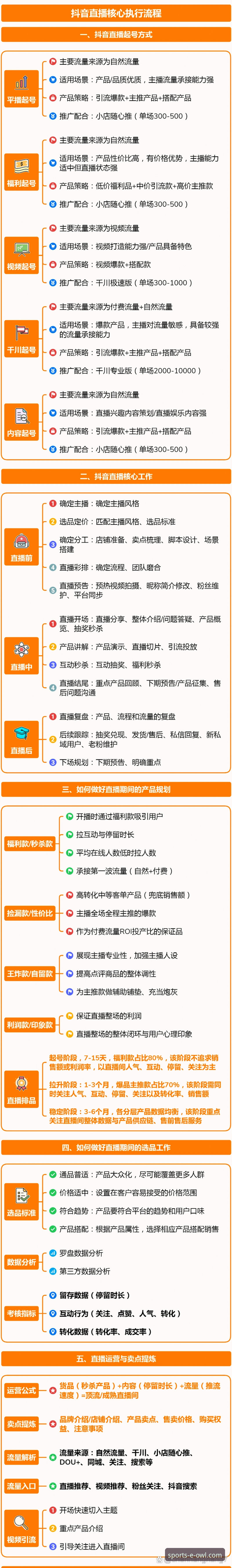 体育直播APP下载使用全流程详解